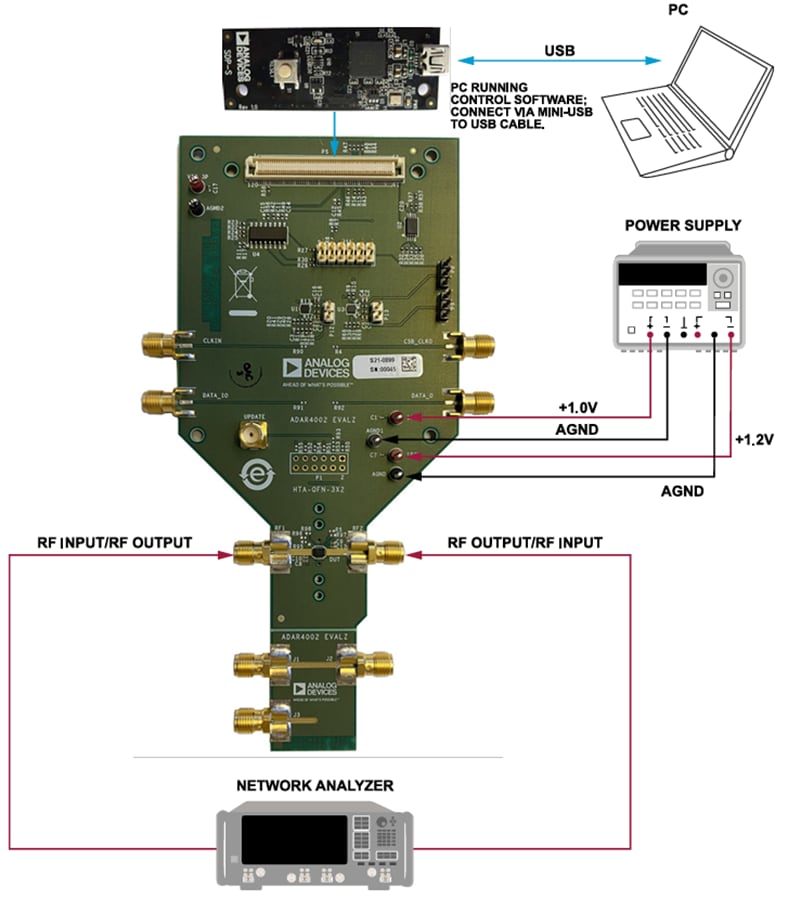 Tabelle - Analog Devices Inc. ADAR4002-EVALZ Evaluationsboard