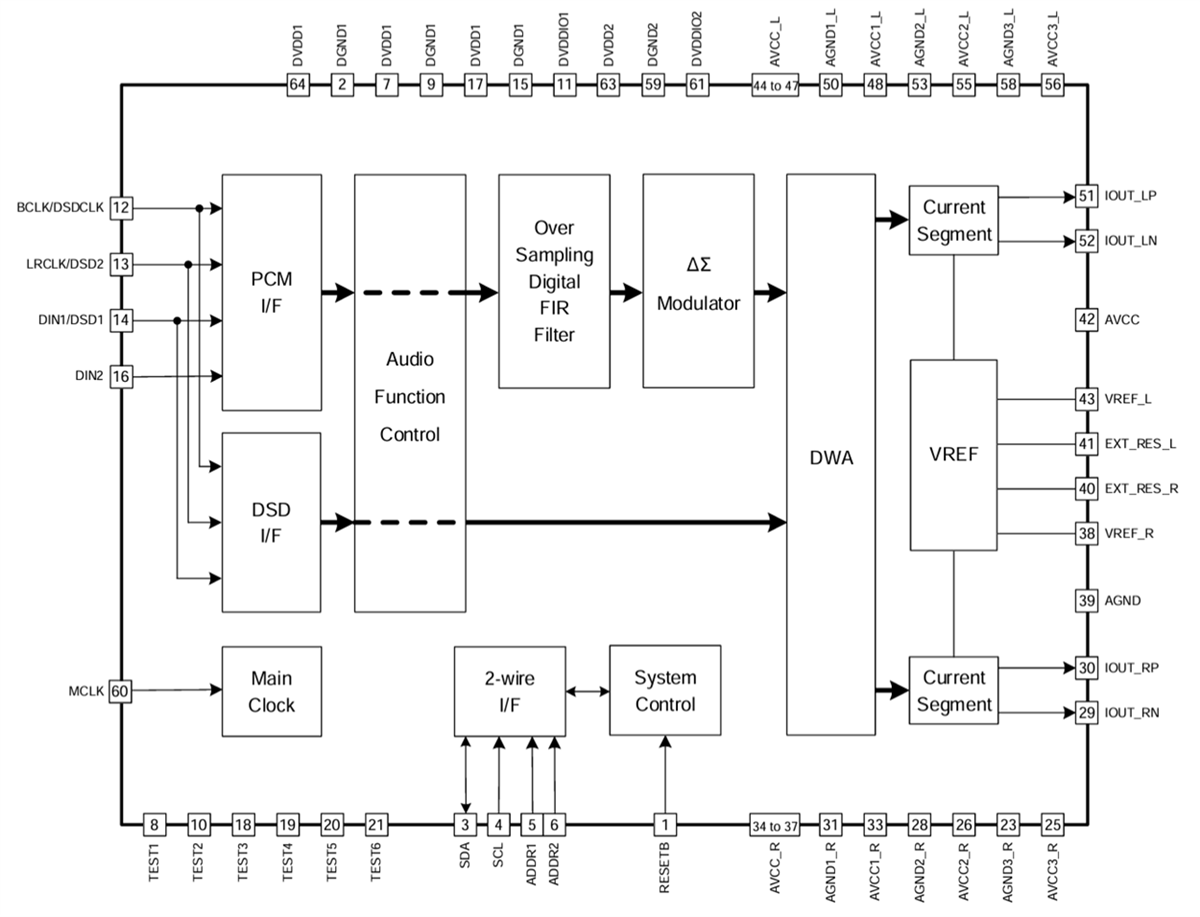 Blockdiagramm - ROHM Semiconductor BD34302EKV MUS-IC™ Baureihe 32-Bit Stereo Audio DAC