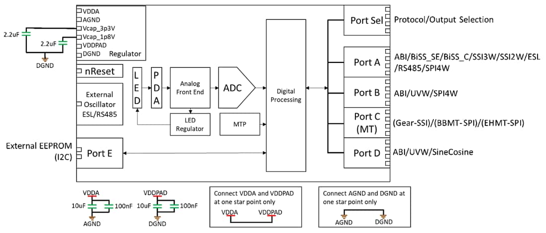Blockdiagramm - Broadcom AR25 Reflektierender Absolutkodierer mit einer Drehung