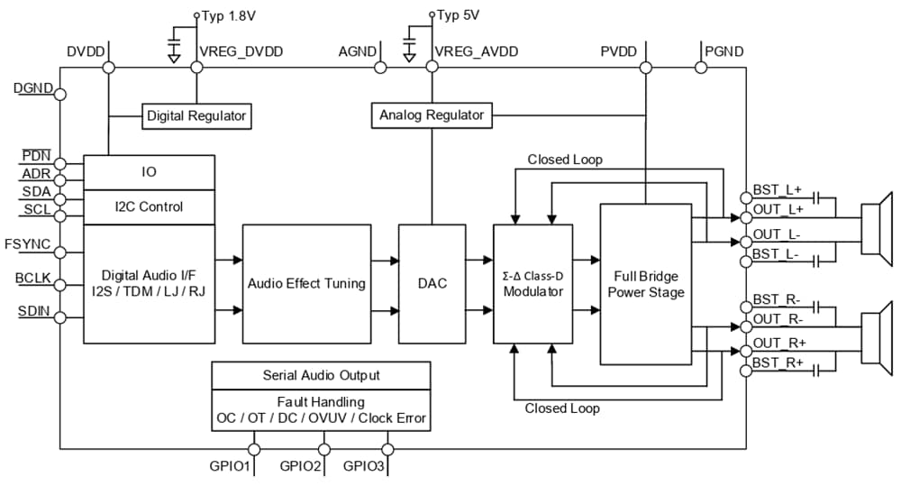 Blockdiagramm - Diodes Incorporated PAMS5826 Digitaleingangs-Klasse-D-Audioverstärker