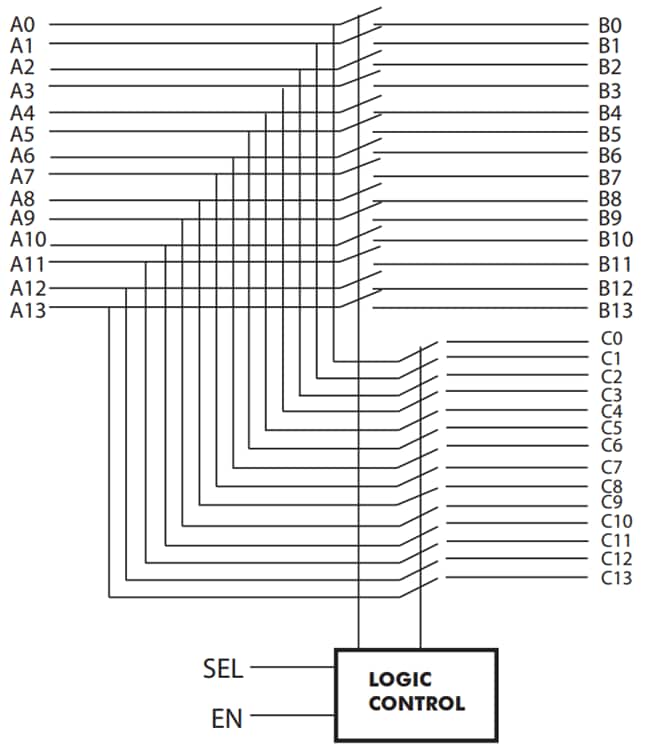 Blockdiagramm - Diodes Incorporated PI2SSD3212A1 14-Bit 2:1 eMMC/DDR Signal Schalter
