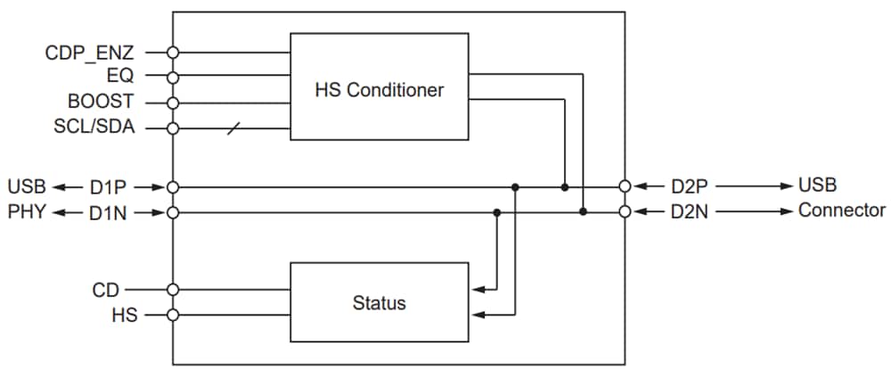 Blockdiagramm - Diodes Incorporated PI5USB216EQ USB- 2.0-Signalaufbereiter