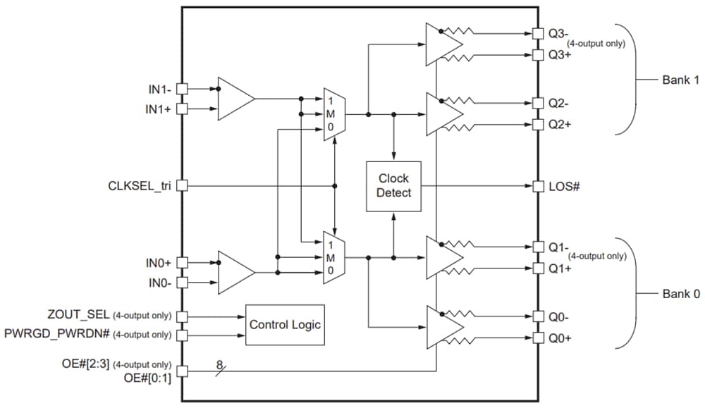 Blockdiagramm - Diodes Incorporated PI6CB332202/PI6CB332204 Takt-Mux mit 2 Eingängen