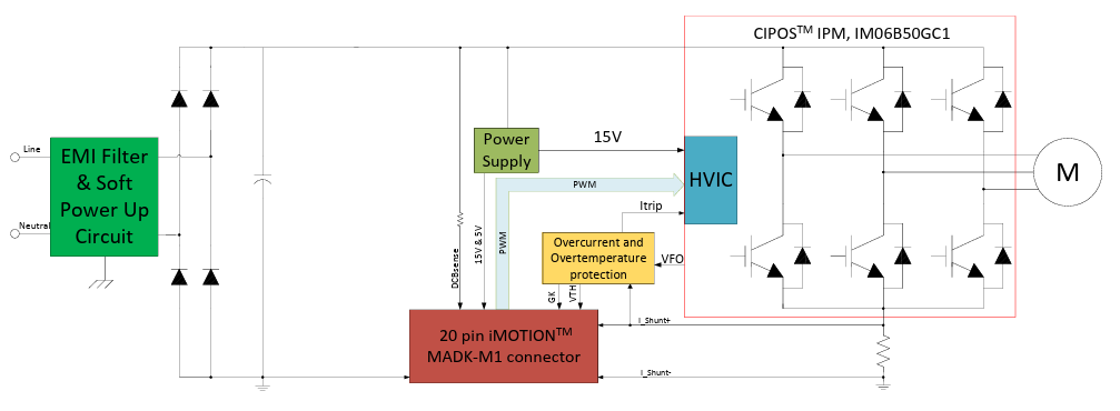 Blockdiagramm - Infineon Technologies EVAL-M1-IM06B50 Evaluierungsboard