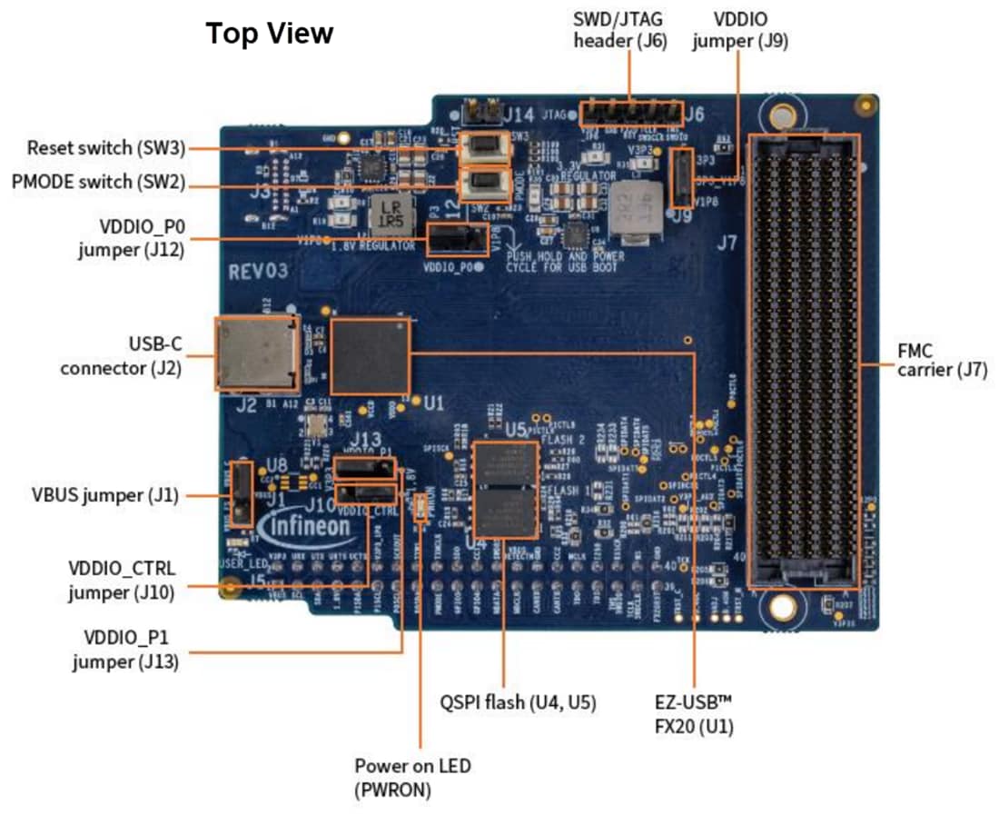 Technische Zeichnung - Infineon Technologies EZ-USB™ FX20 DEVELOPMENT KIT (DVK)