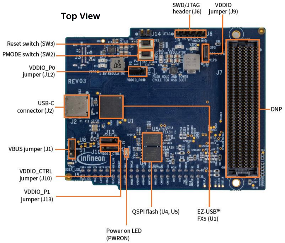 Technische Zeichnung - Infineon Technologies EZ-USB™ FX5 DEVELOPMENT KIT (DVK)