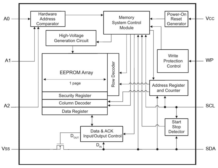 Blockdiagramm - Microchip Technology 24CS32 32Kbits 3,4 MHz I2C Serielle EEPROMs