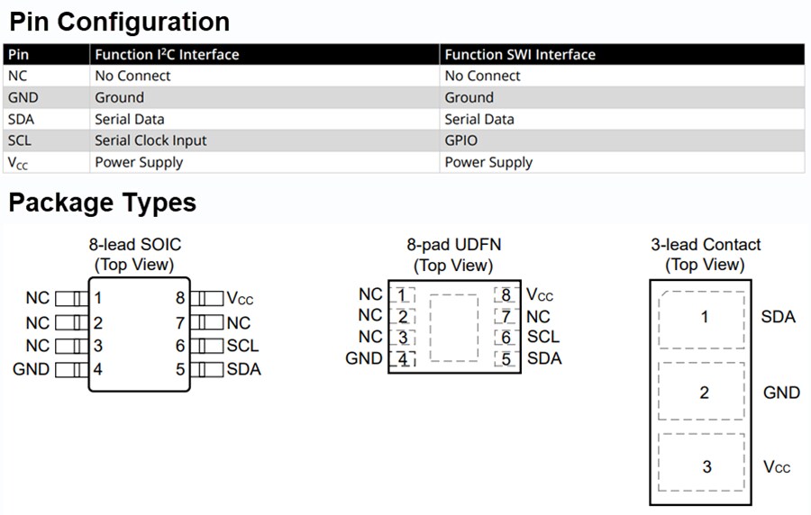 Tabelle - Microchip Technology ATECC608C CryptoAuthentication™-ICs