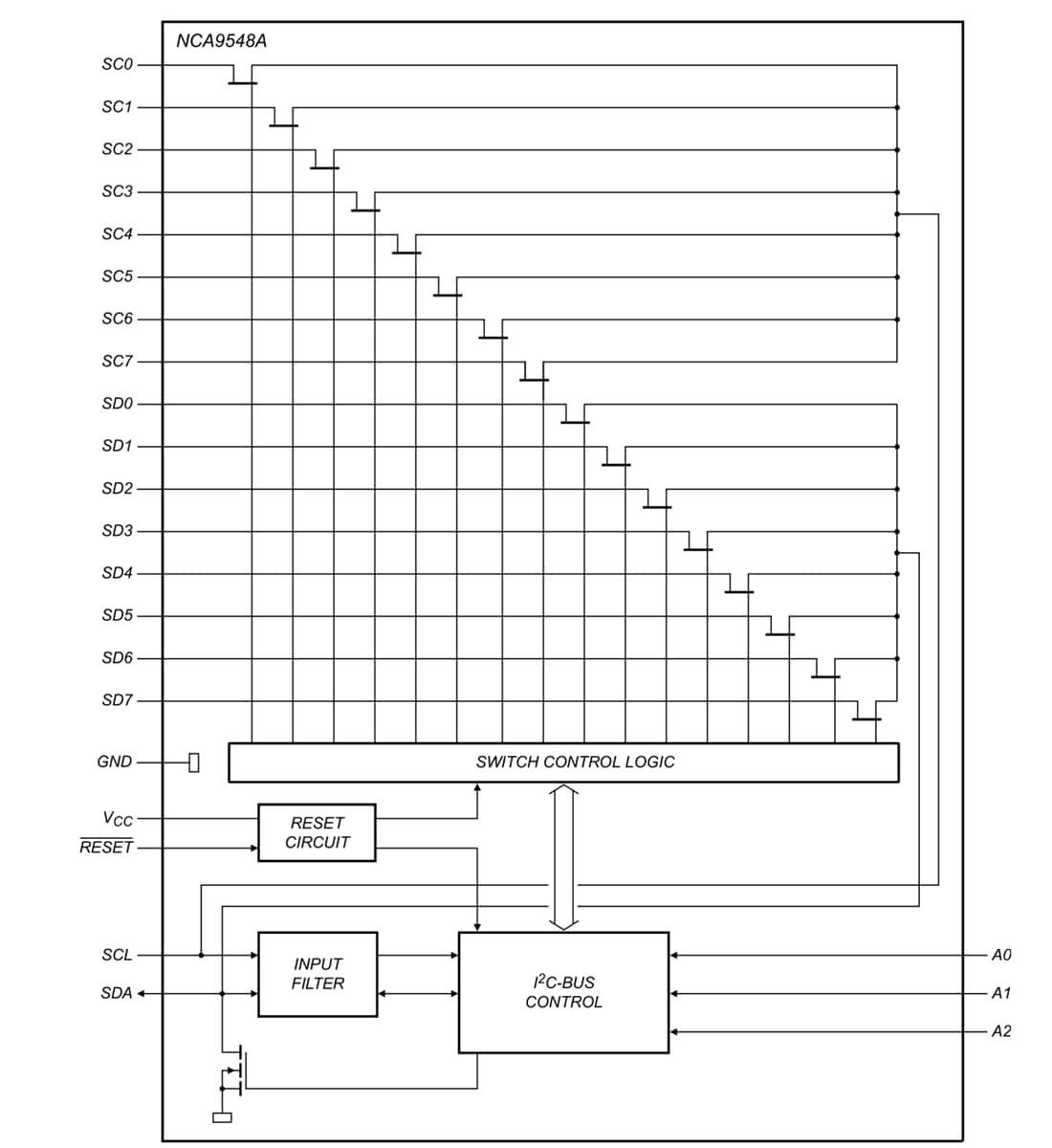 Blockdiagramm - Nexperia NCA9548A 8-Kanal-I²C-Bus-Schalter