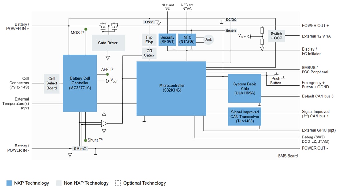 Blockdiagramm - NXP Semiconductors MR-BMS771 Intelligentes Batteriemanagementsystem (BMS)