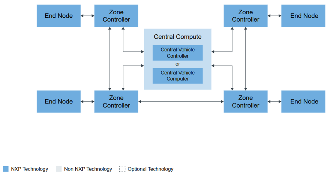 Blockdiagramm - NXP Semiconductors TJA1120 1000BASE-T1 PHY-Transceiver