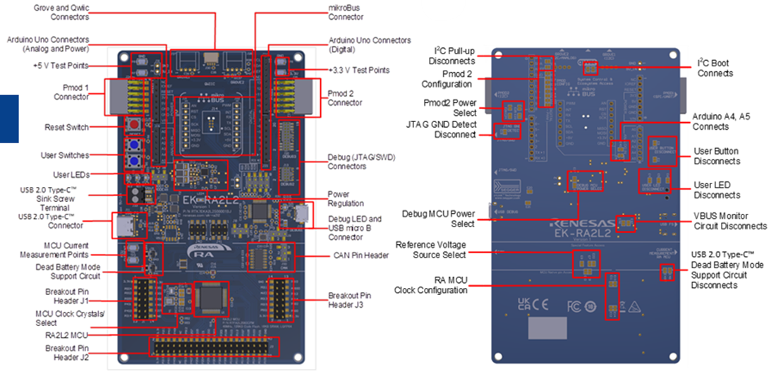 Technische Zeichnung - Renesas Electronics EK-RA2L2 Evaluierungskit