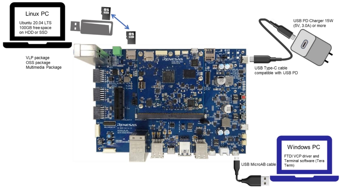 Tabelle - Renesas Electronics RZ/G3E-EVKIT Evaluierungsboard