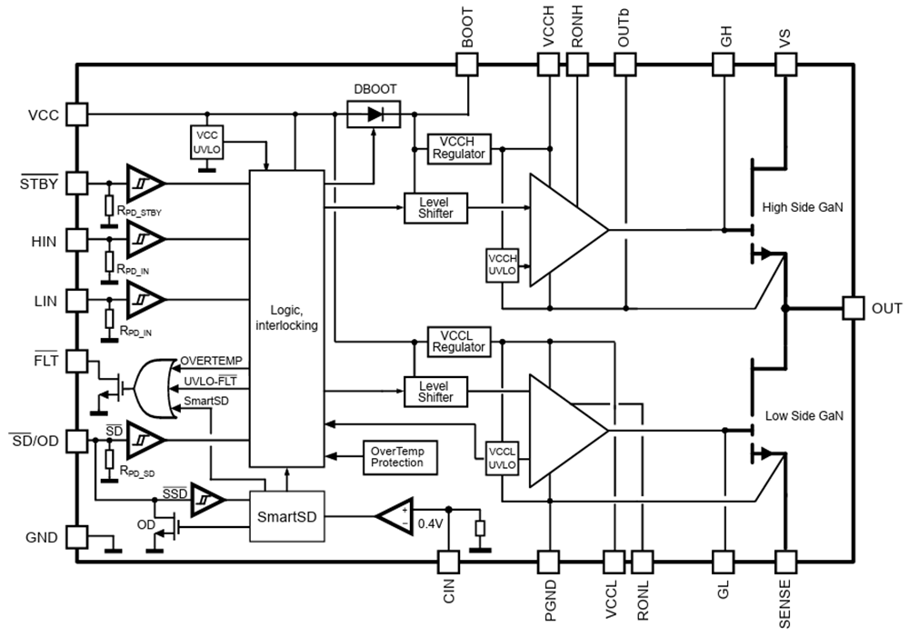 Blockdiagramm - STMicroelectronics GANSPIN611 GaN-Halbbrücke mit hoher Leistungsdichte