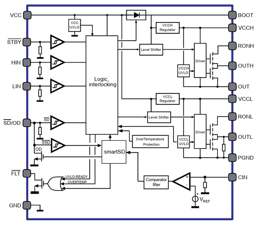 Blockdiagramm - STMicroelectronics STDRIVEG612 600 V Halbbrücken-Gate-Treiber