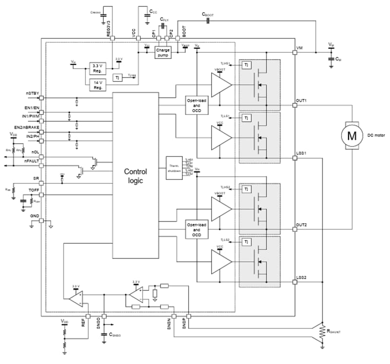 Blockdiagramm - STMicroelectronics STSPIN9P2 75 V Erweiterte Motortreiber