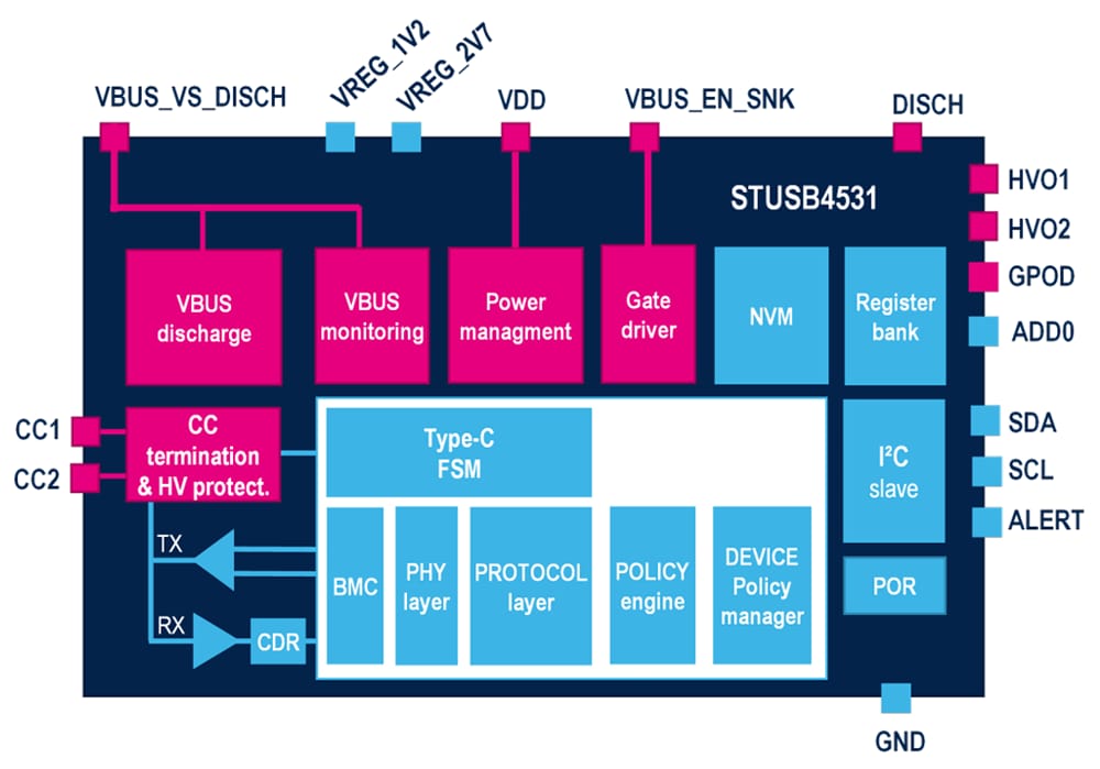 Blockdiagramm - STMicroelectronics STUSB4531 Eigenständiger SINK USB PD-Controller