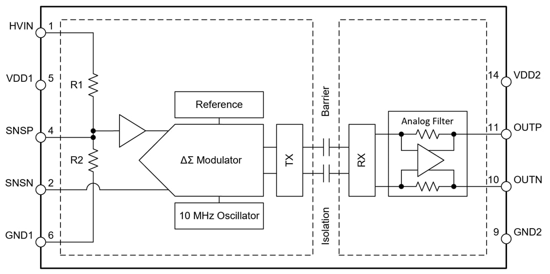 Blockdiagramm - Texas Instruments AMC0381D Verstärker mit verstärkter Isolierung