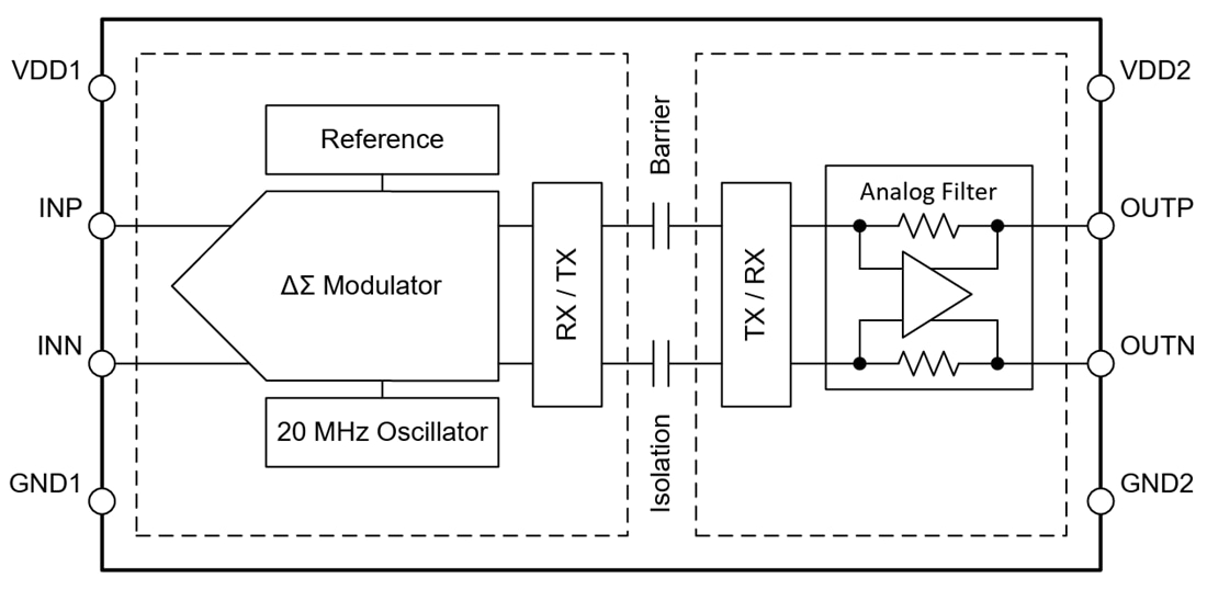Blockdiagramm - Texas Instruments AMC0x00D/-Q1 Verstärker mit verstärkter Isolierung