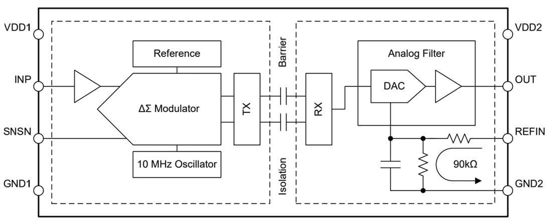 Blockdiagramm - Texas Instruments AMC0x30R/AMC0x30R-Q1 Präzisions-Isolationsverstärker
