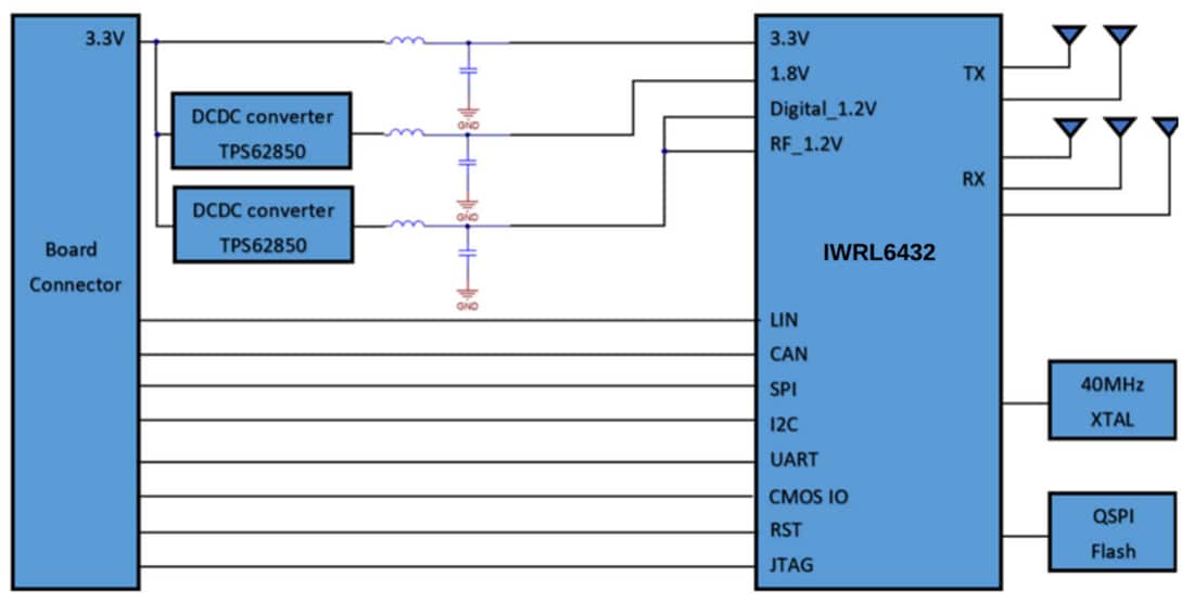 Blockdiagramm - Texas Instruments IWRL6432FSPEVM Sensor-Evaluierungsmodul (EVM)