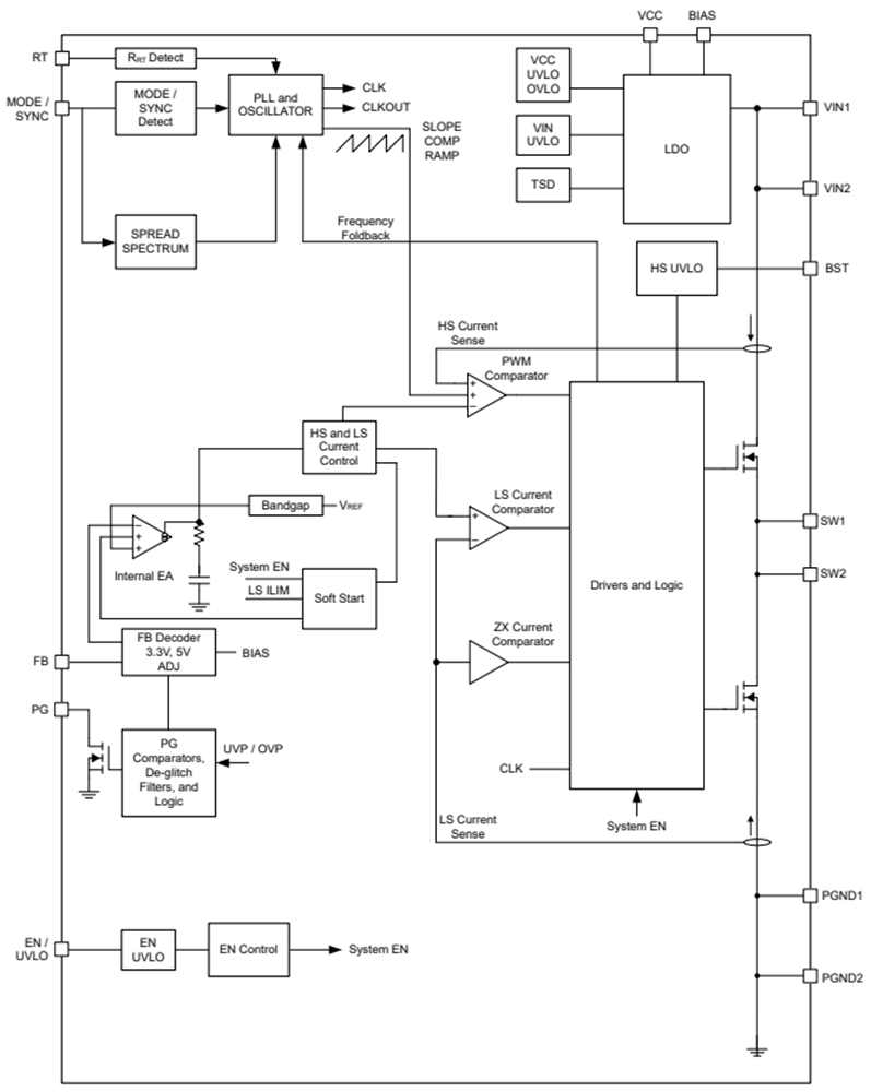 Blockdiagramm - Texas Instruments LM656x5/LM656x5-Q1 Synchrone Abwärtswandler