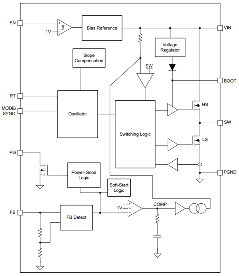 Blockdiagramm - Texas Instruments LMR60430-Q1 Synchrone Abwärtswandler