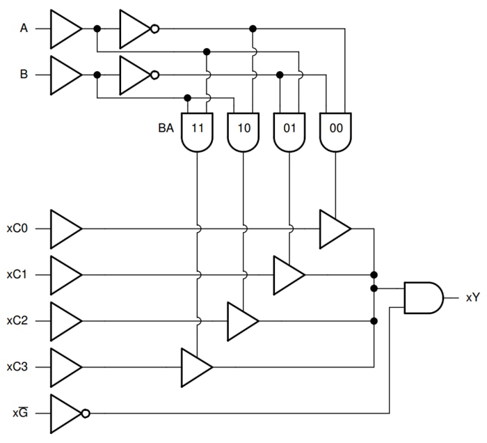 Blockdiagramm - Texas Instruments SN74AC153-Q1 Dual 4-to-1-Zeilen-Datenselektor/Multiplexer