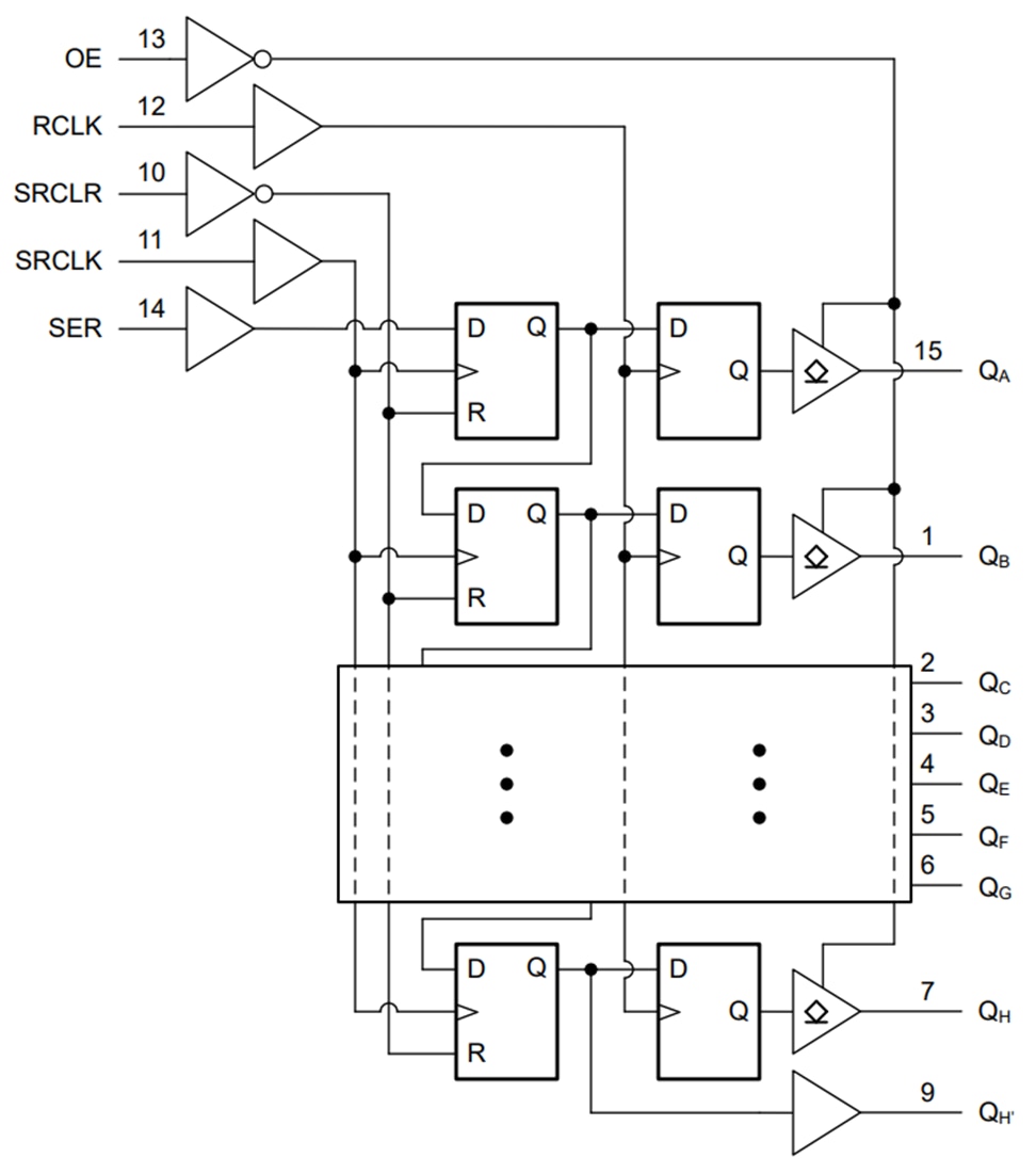 Blockdiagramm - Texas Instruments SN74ACT596/SN74ACT596-Q1 SIPO-Schieberegister
