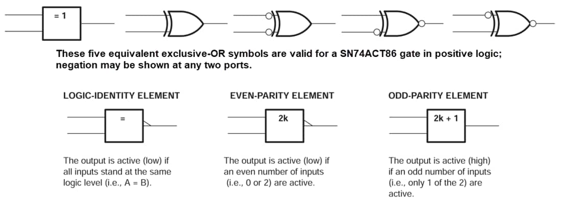 Blockdiagramm - Texas Instruments SN74ACT86/SN74ACT86-Q1 2-Input-Exklusive-OR-Gates