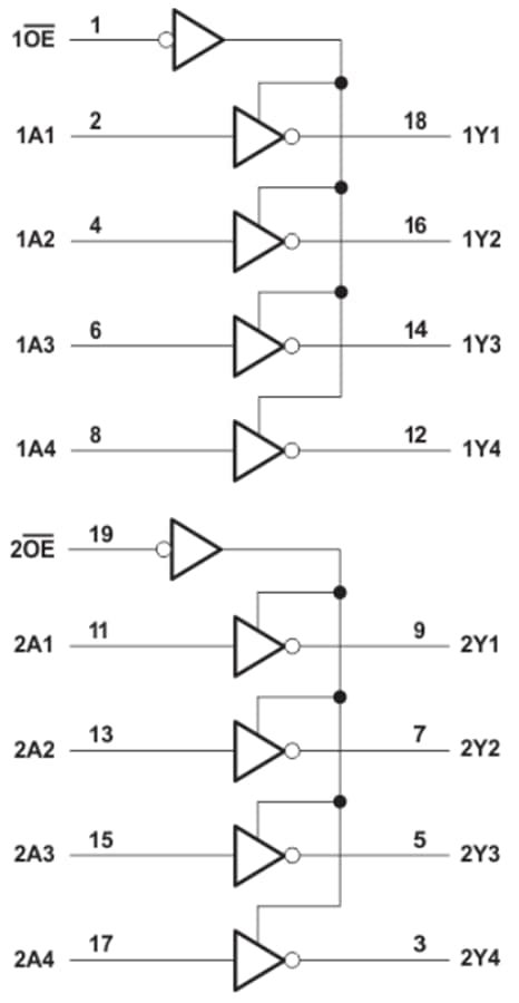 Blockdiagramm - Texas Instruments SN74AHC240/SN74AHC240-Q1 Oktale Buffer/Treiber