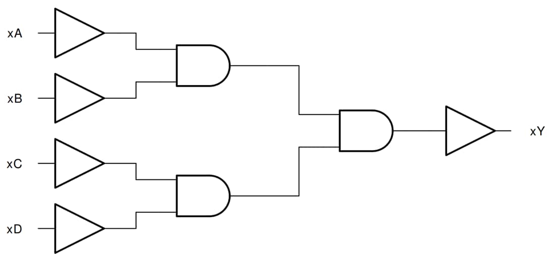 Blockdiagramm - Texas Instruments SN74HC21/SN74HC21-Q1 Dual 4-Input UND-Gatter
