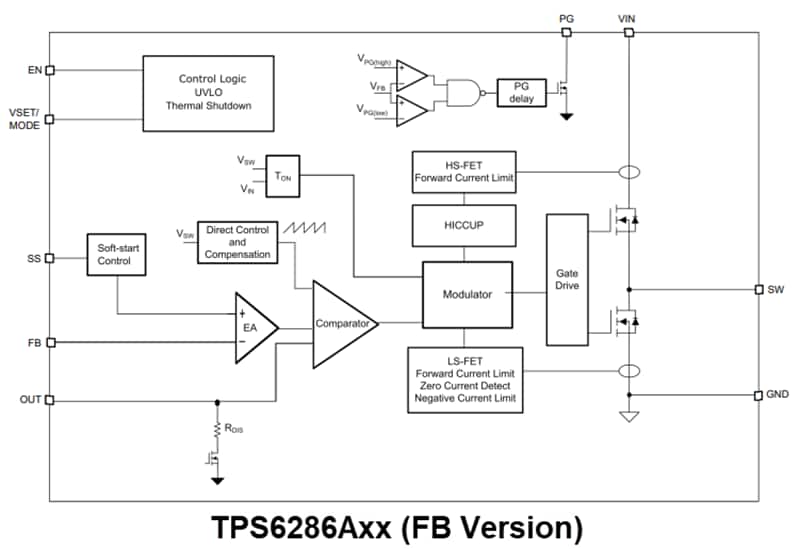 Blockdiagramm - Texas Instruments TPS6286Axx/TPS6286Bxx Abwärtswandler