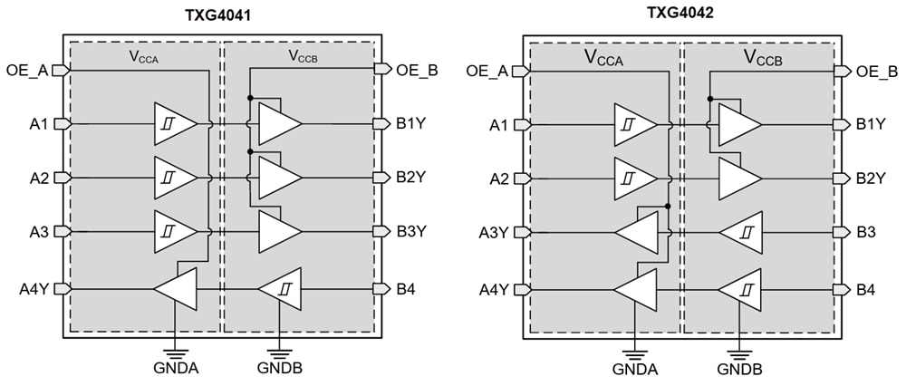 Blockdiagramm - Texas Instruments TXG404x Umsetzer mit Masseverschiebung
