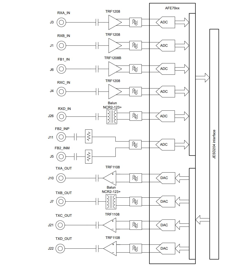 Blockdiagramm - Texas Instruments TRF-LSC-AFE7950EVM Evaluierungsmodul