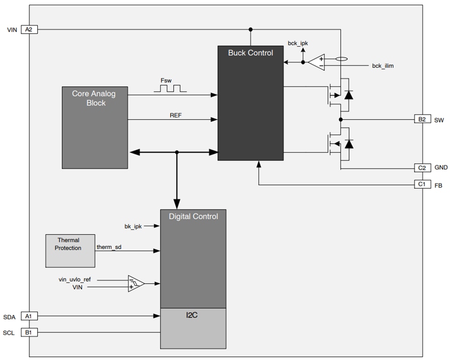 Blockdiagramm - onsemi FAN53745 Synchroner Abwärtsregler