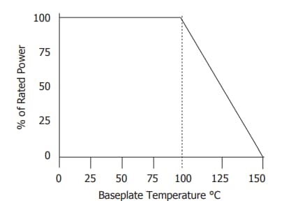 Leistungsdiagramm - Vishay / Barry Industries RS Chip-Widerstände