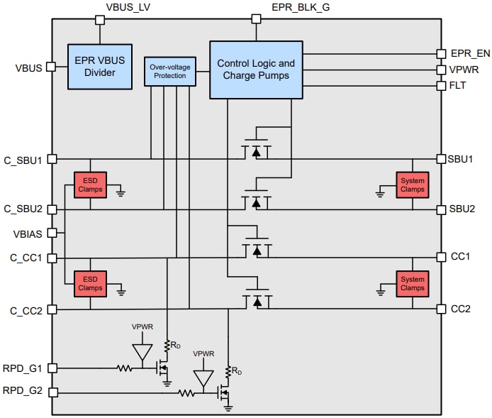 Blockdiagramm - Texas Instruments TPD4S480 USB Typ-C® 48V EPR-Anschlussschutz