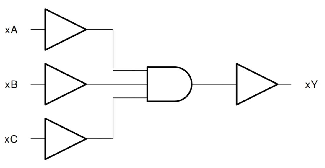 Blockdiagramm - Texas Instruments SN74HC11 Triple 3-Input AND-Gatter