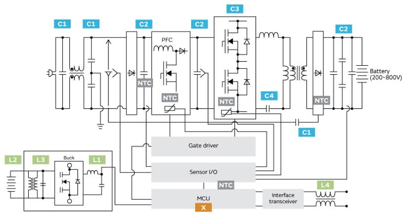 Blockdiagramm - Murata Electronics On-board-Ladelösungen für Elektrofahrzeuge