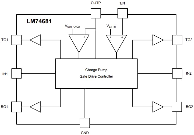 Blockdiagramm - Texas Instruments LM74681 100-V-Ideal-Dioden-Brücken-Controller