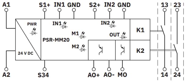 Blockdiagramm - Phoenix Contact PSR Sicherheitsrelaismodule