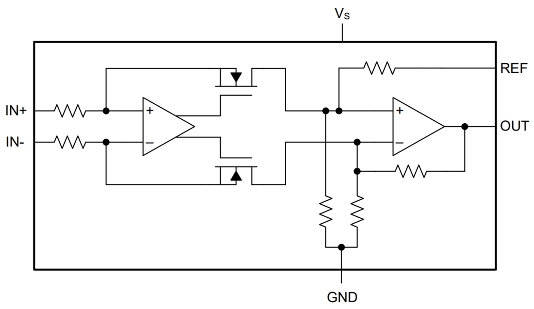 Blockdiagramm - Texas Instruments INA187 Hochpräzisions-Strommessungs-Verstärker