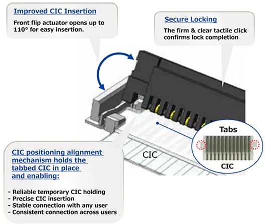 Infografik - Hirose Electric FH52C Karbonfarben-Steckverbinder