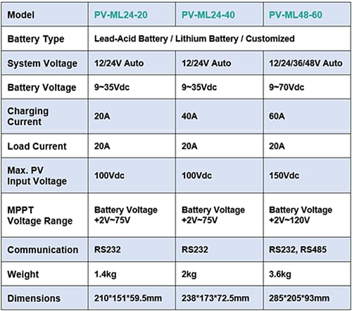 Tabelle - MEAN WELL PV-ML-Baureihe MPPT-Solarcontroller