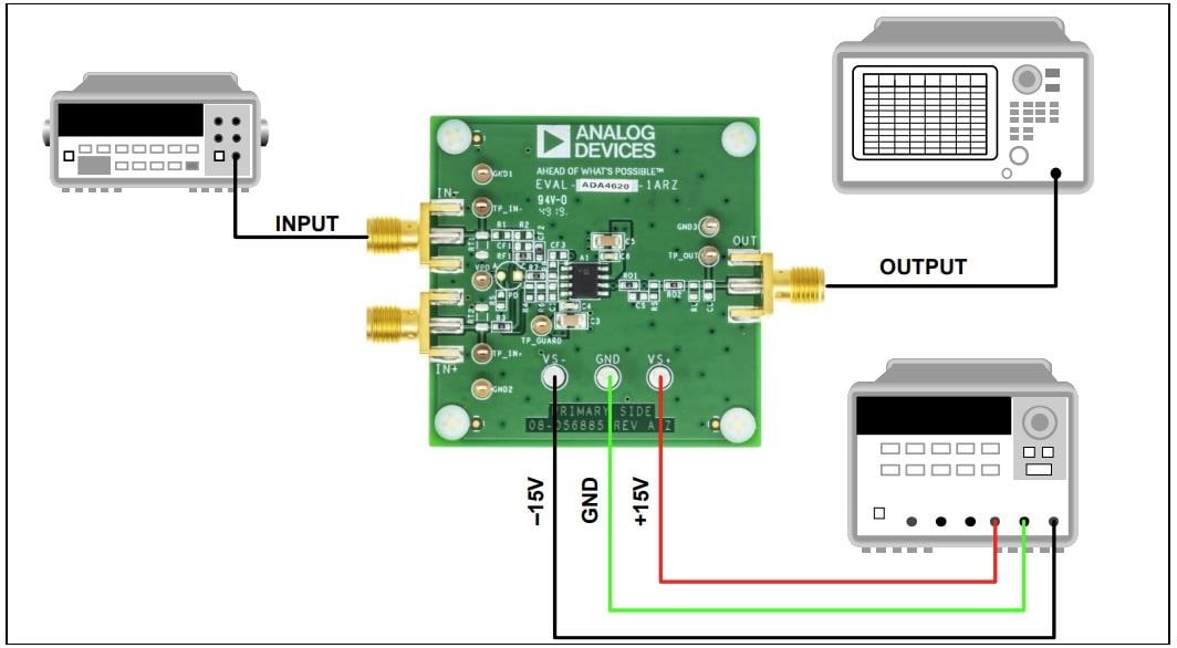 Analog Devices Inc. EVAL-ADA4620-1 Evaluierungsboard