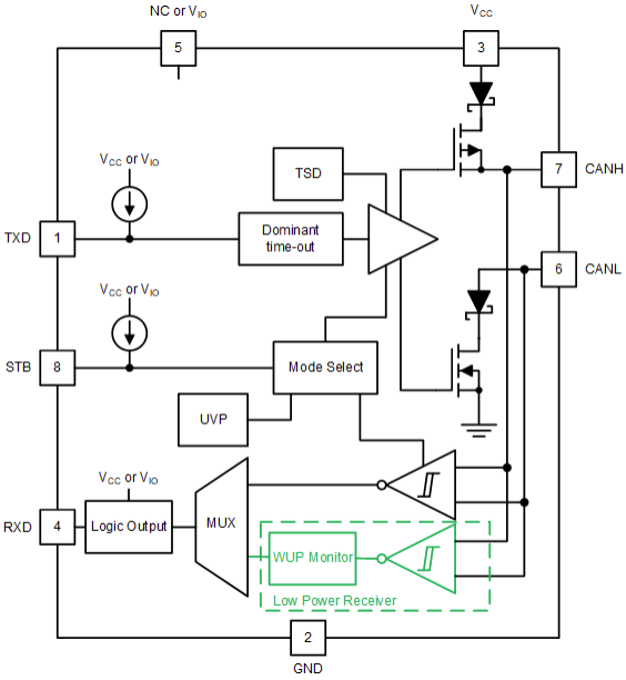 Blockdiagramm - Texas Instruments TCAN844-Q1 Fahrzeug CAN FD Einschwinger-Prüfkopf