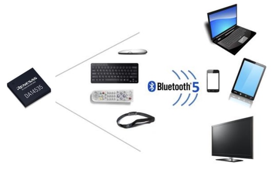 Renesas / Dialog DA14535 SmartBond TINY BLUETOOTH® LE 5,3 SoC