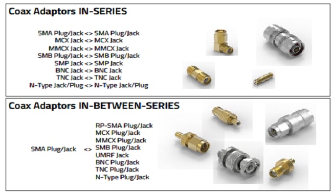 Infografik - Würth Elektronik Koaxialadapter