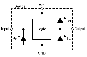 Texas Instruments SN74AHCT374/SN74AHCT374-Q1 Oktal-Flip-Flops des Typs D